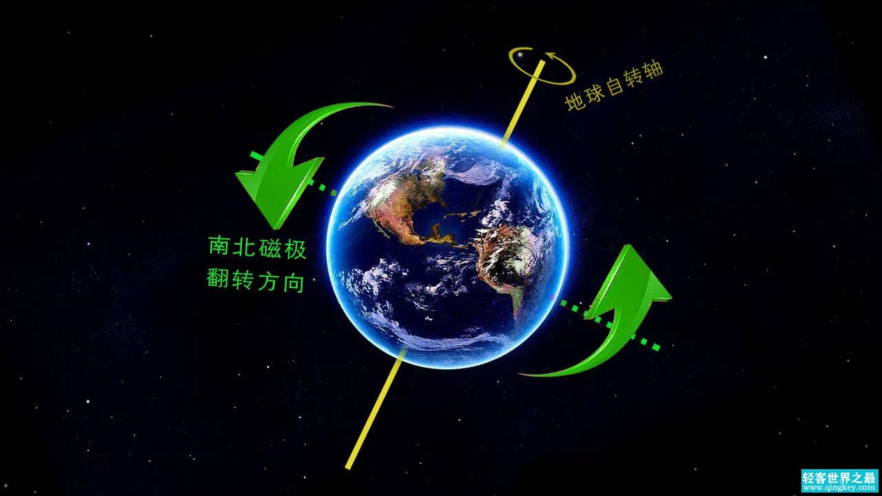 “地球两极翻转” 含地球毁灭秘密 长期保密（地球旋转）