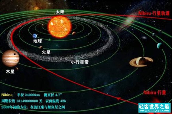 NASA隐瞒尼比鲁？世界上真的有尼比鲁存在吗