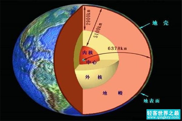 地幔下的超文明是真的吗 超文明会是什么样的状态