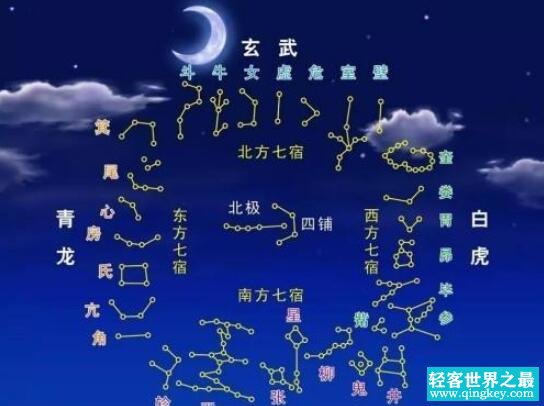 奎木狼星宿是什么星宿 神话和天文学结合的产物(二十八星宿)