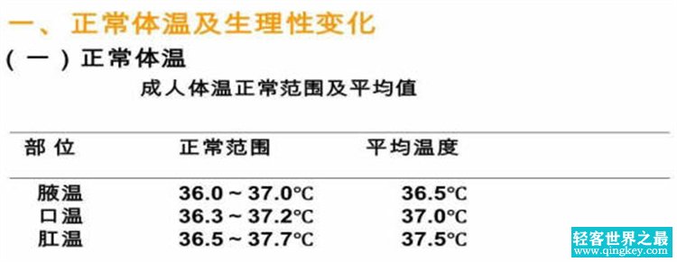 以往的正常体温标准是37℃ 如今人类的体温却在持续下降中